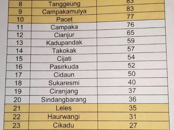 Kecamatan Pagelaran Juara Umum MTQ 2026 dalam Rapat Pleno Dewan Hakim dengan 171 Poin